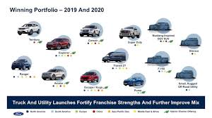Ford Bronco Bronco Sport Not Coming To India Or Europe In 2020 Ford Bronco Bronco Sports Bronco