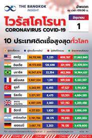 Excluding exercise แสดงการปิดสมุดทะเบียนพักการโอนหุ้น เพื่อให้สิทธิแก่ผู้ถือหุ้น ในการนำตราสารสิทธิไป. 7ubp Jseh96zym