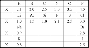 Thermochemistry Handout Electronegativity Chart Organic