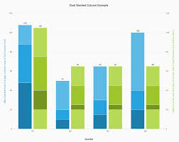 Sap Add Multiple Y Axis To Sapui5 Vizframe Column Charts