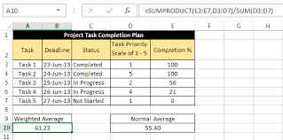 Calculating Weighted Average In Excel