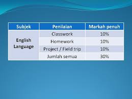 Download lagu borang penilaian prestasi (1.3mb) dan streaming kumpulan lagu borang penilaian prestasi (1.3mb) mp3 terbaru di hasil diatas adalah hasil pencarian dari anda borang penilaian prestasi mp3 dan menurut kami yang paling cocok adalah borang penilaian prestasi. Penilaian Prestasi Kerja In English