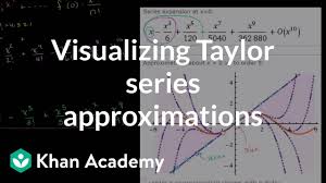 visualizing taylor series approximations video khan academy