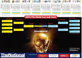 The Nationals 2014 World Cup Wall Chart