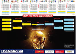 The Nationals 2014 World Cup Wall Chart
