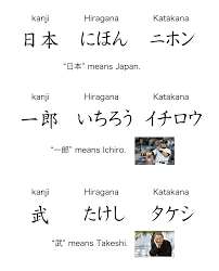 Maybe you would like to learn more about one of these? What S In A Japanese Name Introduction To How Japanese Names Work Japanese Names Info