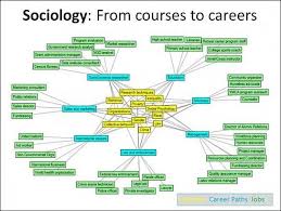 Courses To Careers Sociology Careers Sociology Sociology Degree Jobs
