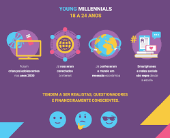 São jovens que não conheceram o século xx e já vieram ao mundo quando celulares e internet já faziam parte do cotidiano global. Dossie Das Geracoes Como Comunicar Com Os Millennials Genz E Alphas