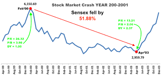 As at 25 jun 2018, the stock market crash has likely begin. Stock Market Correction About Falling Share Market Getmoneyrich