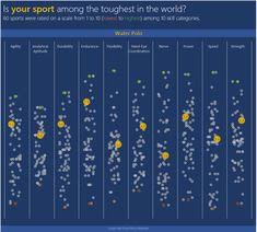 28 Best Creative Charts Images Chart Scatter Plot