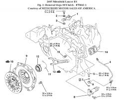 Read reviews, browse our car inventory, and more. 2002 Mitsubishi Engine Diagram Clutch Ezgo Light Wiring Diagram Duramaxxx Tukune Jeanjaures37 Fr