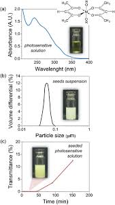 Today i'm gonna share dls barcelona kits 2021 with you. Active Layers Of High Performance Lead Zirconate Titanate At Temperatures Compatible With Silicon Nano And Microelectronic Devices Scientific Reports