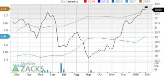 Should Value Investors Pick Koninklijke Ahold Delhaize