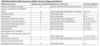 Toyota highlander hybrid 2016 my. Kia Maintenance Normal Vs Severe Usage Lawrence Kia