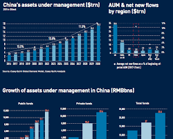 Esg investing now ubiquitous in financial industry. China Tomorrow S Largest Investment Market Special Report Ipe