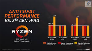 Amd ryzen 5 1500x i̇şlemci siteye git ❯. Amd Ryzen Pro Archives Tech Arp