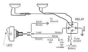 Engine harness wiring dia wiring diagrams. Eyourlife 50 Light Bar Review And Install Jeep Wrangler Forum