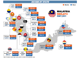 Best malaysia investment blog list. T20 M40 And B40 Income Classifications In Malaysia