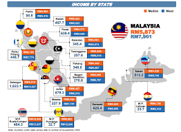 The malaysian social security system is called socso, or perkeso (pertubuhan keselamatan sosial). T20 M40 And B40 Income Classifications In Malaysia