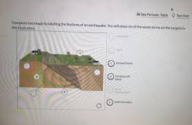 When the epicenter of a quake lies beneath an ocean, the disturbance sometimes triggers a dangerous tsunami. Solved See Periodic Table See Hint Complete The Image By Chegg Com