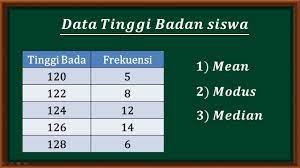 Maybe you would like to learn more about one of these? Mean Median Dan Modus Dari Data Tinggi Badan Siswa Youtube