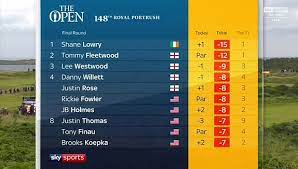 Follow all the action live from royal st george's. The Open 2019 Final Round Live British Open Leaderboard Tee Times And Updates At Portrush Daily Mail Online