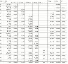 A03 2 proses akuntansi jurnal penyesuaian neraca lajur dan. Contoh Soal Pilihan Ganda Jurnal Umum Dan Jawabannya Contoh Yu