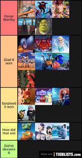 The academy award for best animated feature is given each year for animated films. Oscar Animated Movies Tier List Tierlists Com