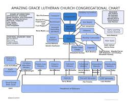 Aglc Org Chart Amazing Grace Lutheran Church The