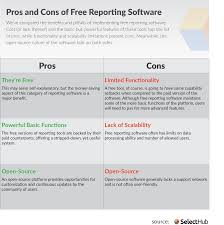Free Reporting Software Pros And Cons Business Intelligence Software Open Source Business Tools