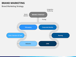 Brand strategy framework ppt slide, brand strategy framework presentation visuals, corporate brand strategy zara brand strategy networking organization cpb, building brand strategy service product strategy. Brand Marketing Powerpoint Template Sketchbubble