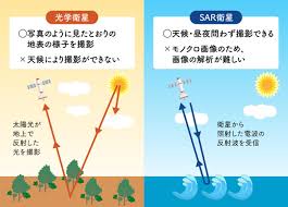 SAR衛星とは？地球観測のしくみや光学衛星との違いをわかりやすく解説 - 宇宙メディア「SpaceMate（スペースメイト）」 | 東京海上日動