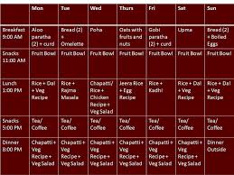 What you need to do is consume three to four meals in a day. How To Lose Weight Fast The Best Diet Plan For Weight Loss