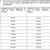 Download the kvs admission merit list for class 1 in pdf format. 1