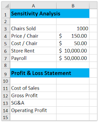 how to do sensitivity analysis with data table in excel