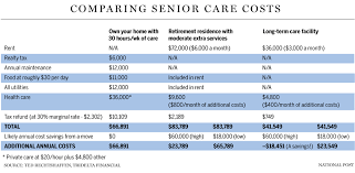 Heres What It Costs To Live In A Retirement Home And The