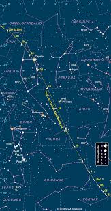 Comet 46p Wirtanen Approaches Earth Sky Telescope