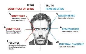 Eye Movements When Lying How Your Eyes Betray Your Lies