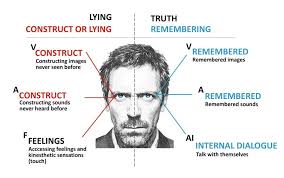 eye movements when lying how your eyes betray your lies