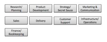 why you need to draw your 1 person org chart azzarello group