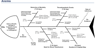 User Testing Of An Adaptation Of Fishbone Diagrams To Depict