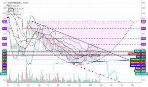 Raporlarına ve daha fazlasını içeren bilgilere ulaşın. Sayfa 4 Ihlas Holding A S Bist Ihlas Fikirleri Ve Tahminler Tradingview