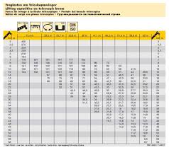 Liebherr Crane Load Chart Best Picture Of Chart Anyimage Org