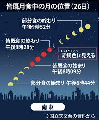あなた は どこ の しゅっしん です か。 Eh V6tnjqdut6m