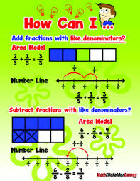 Adding Subtraction Fractions With Like Denominators Poster Worksheets