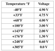 Intake Air Temperature Sensor What Is An Intake Air