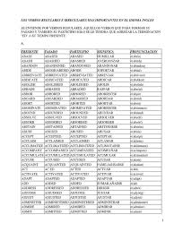 Verbos En Ingles Pdf Ejercicio de am, is, are. verbos en ingles pdf