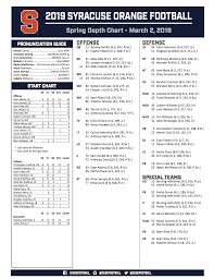 Reacting To The First Syracuse Football Depth Chart Of 2019