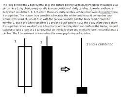 two bar reversals explained beginner questions babypips