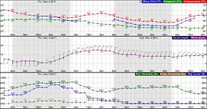 Weather forecast for the next 9 days. 7 Day Forecast 41 98n 87 9w